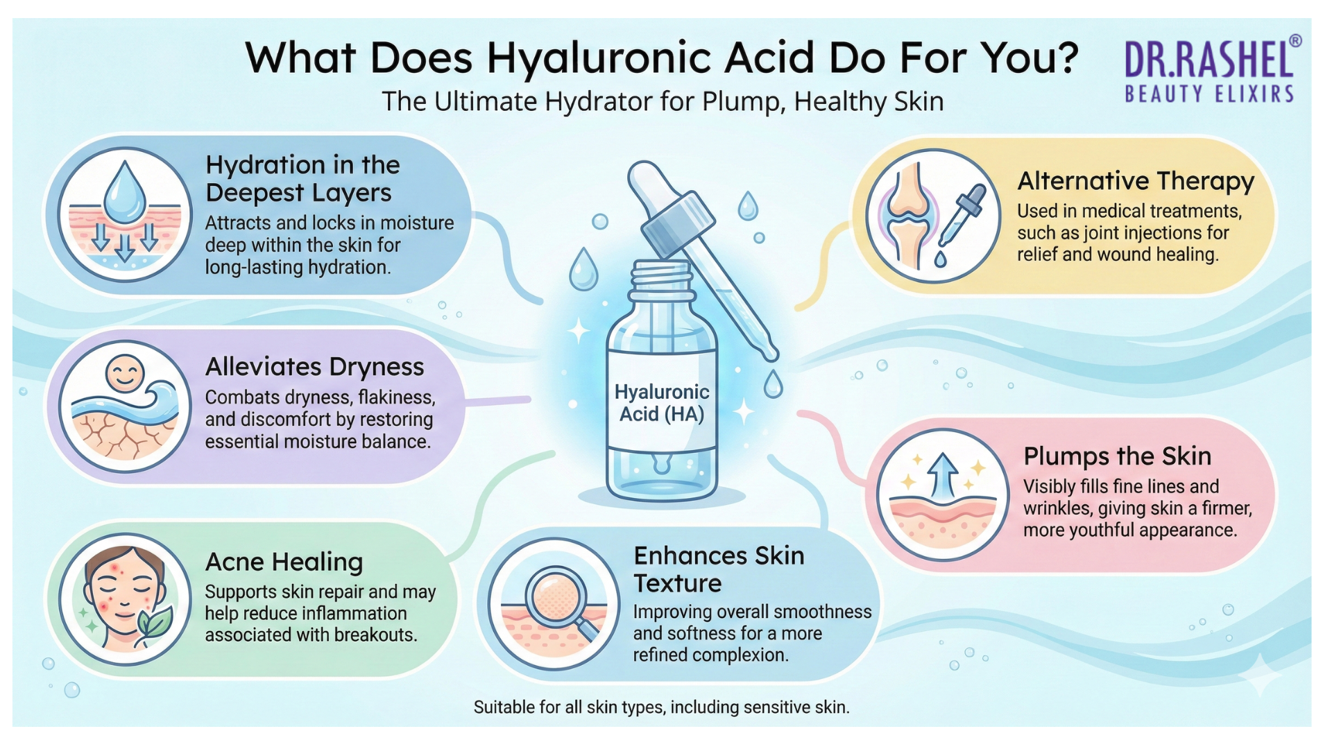 Hyaluronic Acid Benefits AI image